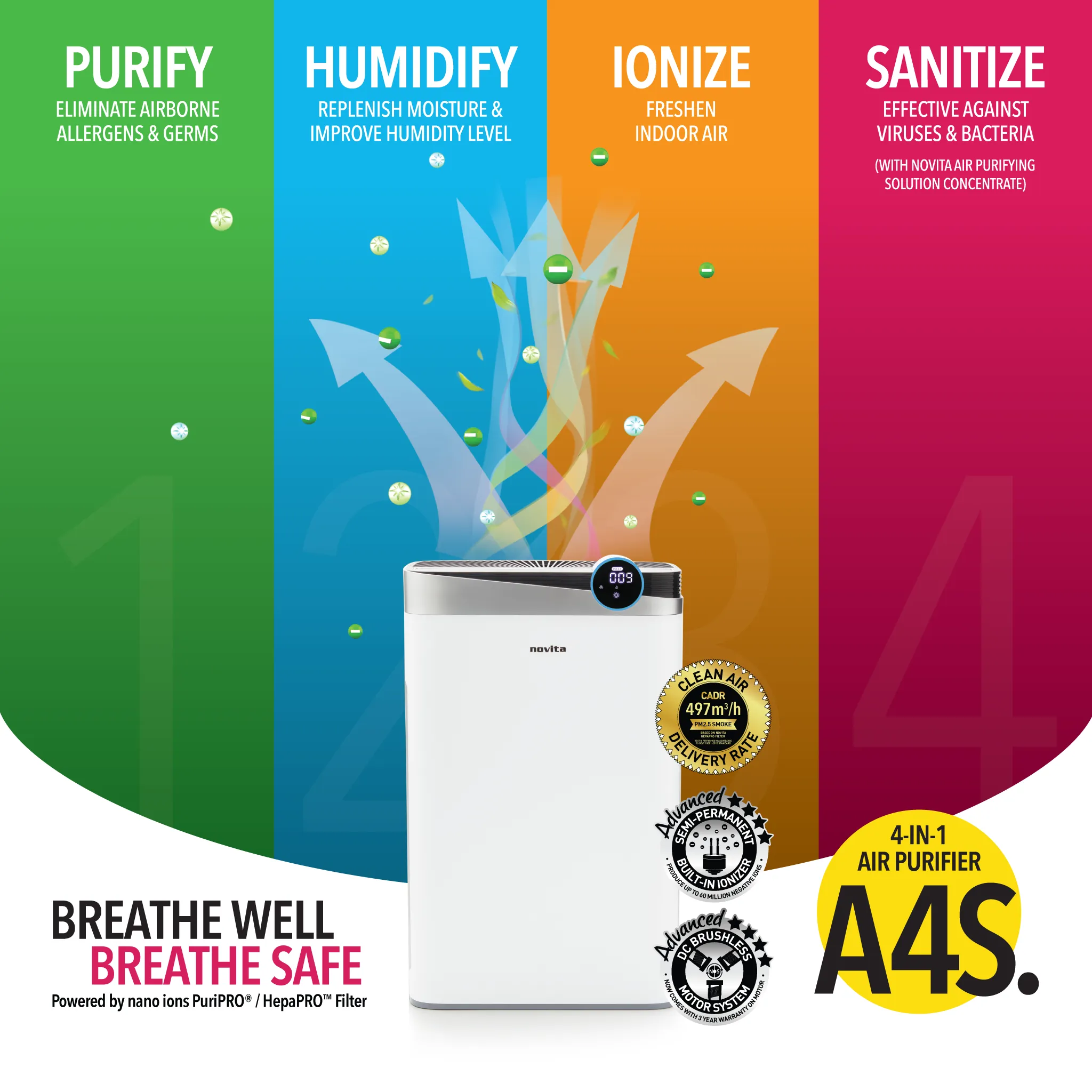 4-In-1 Air Purifier A4S