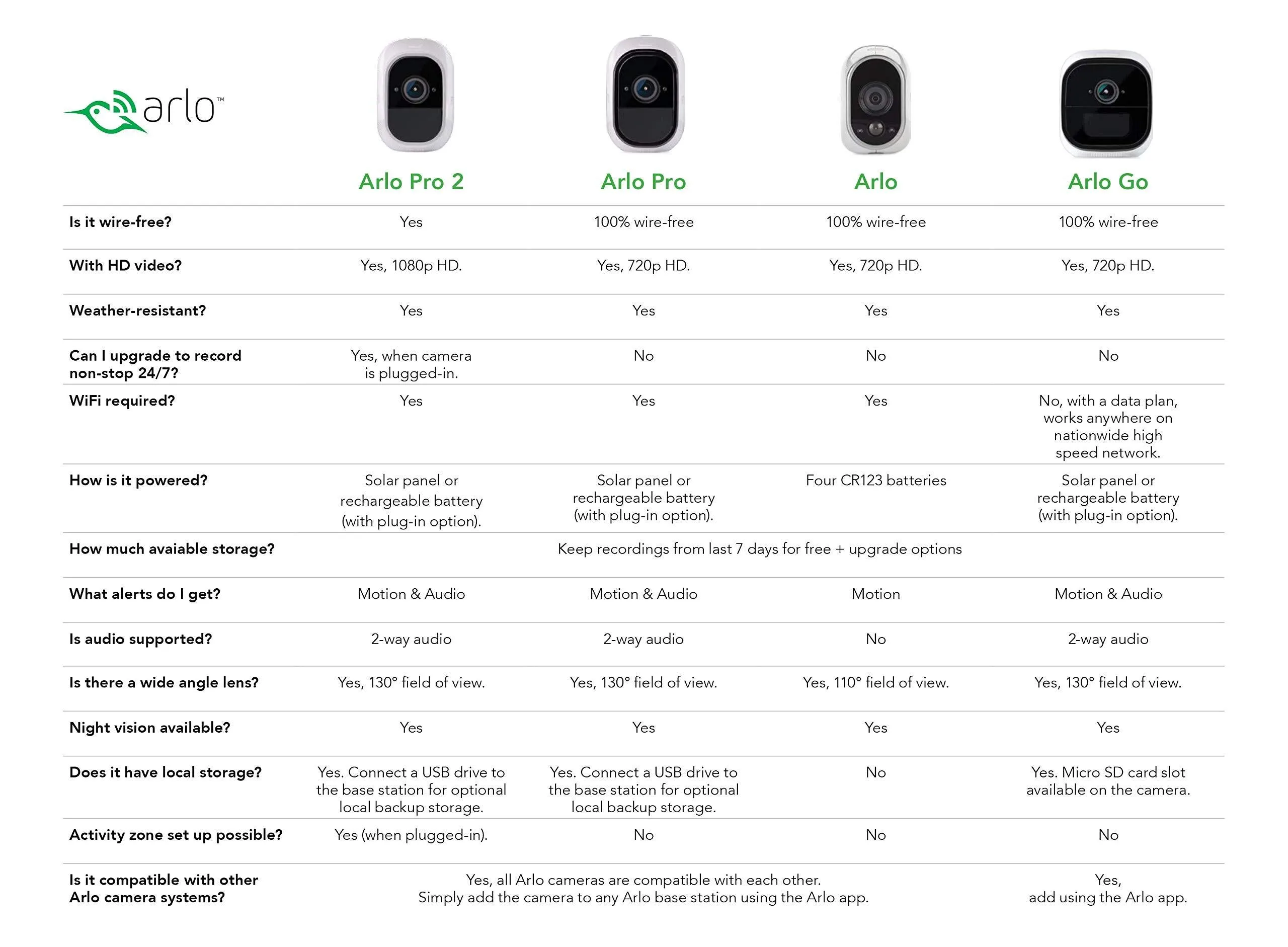 Arlo Pro - Wireless Home Security Camera System with Siren | Rechargeable, Night vision, Indoor/Outdoor, HD Video, 2-Way Audio, Wall Mount | Cloud Storage Included | 2 camera kit (VMS4230)