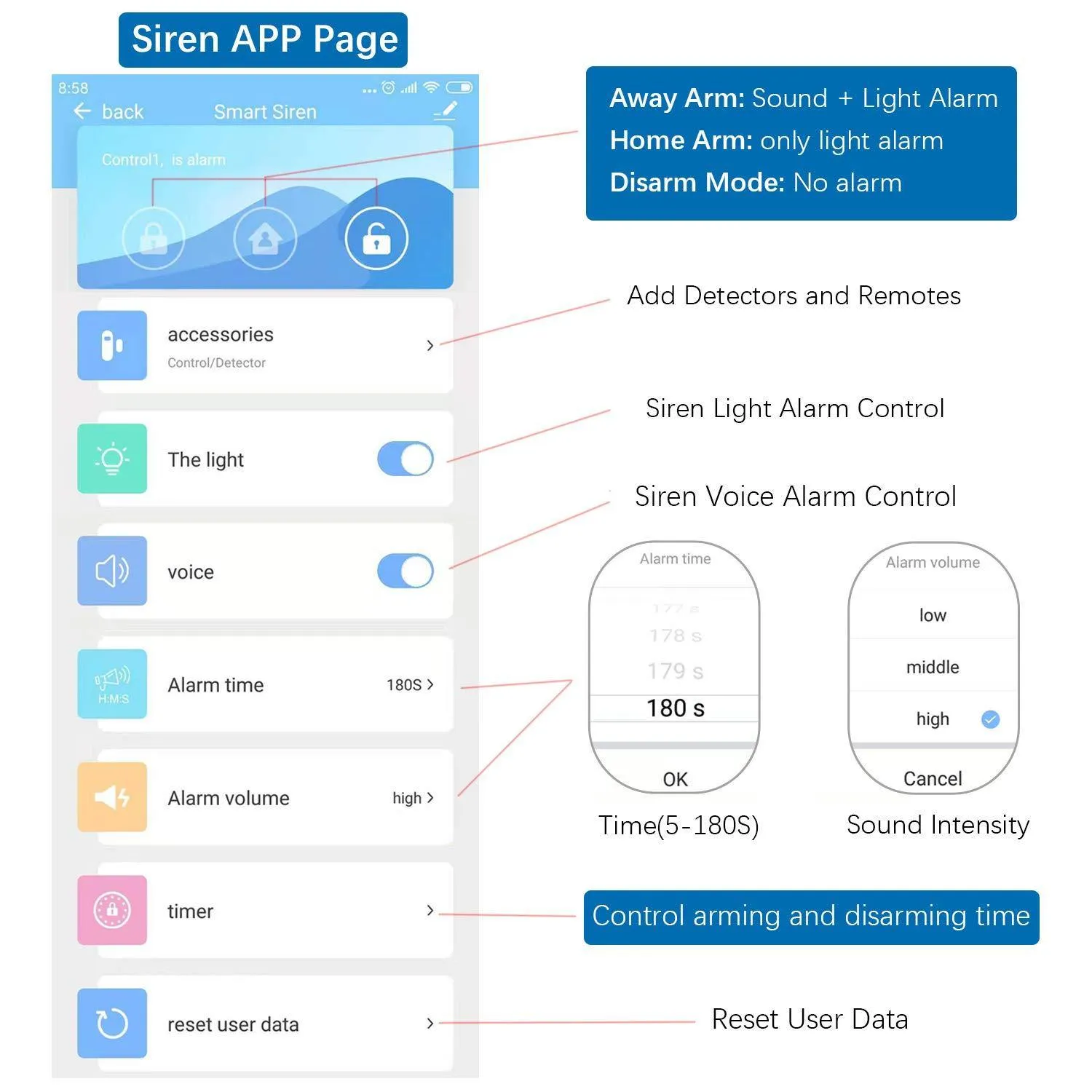 AS200 Smart Alarm Security Security (Works with Alexa and Google Assistant)