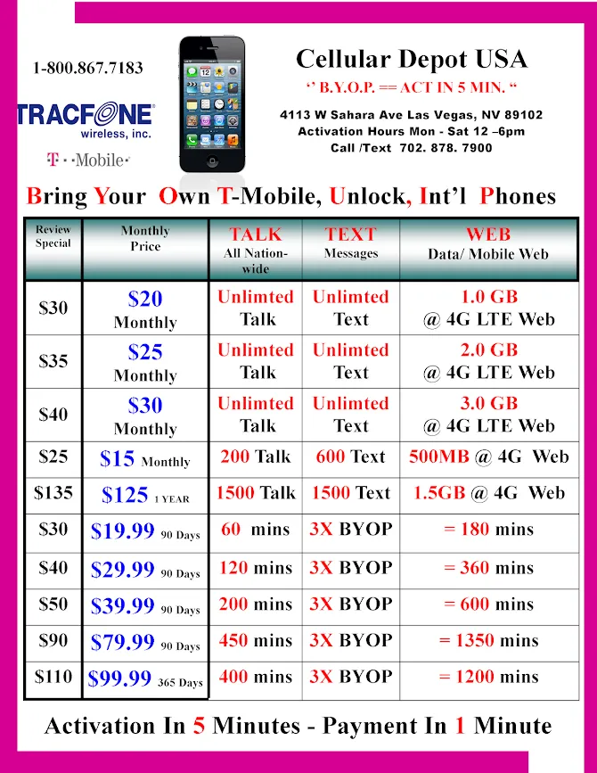 BYOP = Tracfone By T-Mobile $25 Unlimited Talk and Text, 2gb Web   Sim Kit  New Number  Smartphone Only