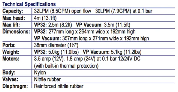 Johnson Viking Power 32 Waste Pump