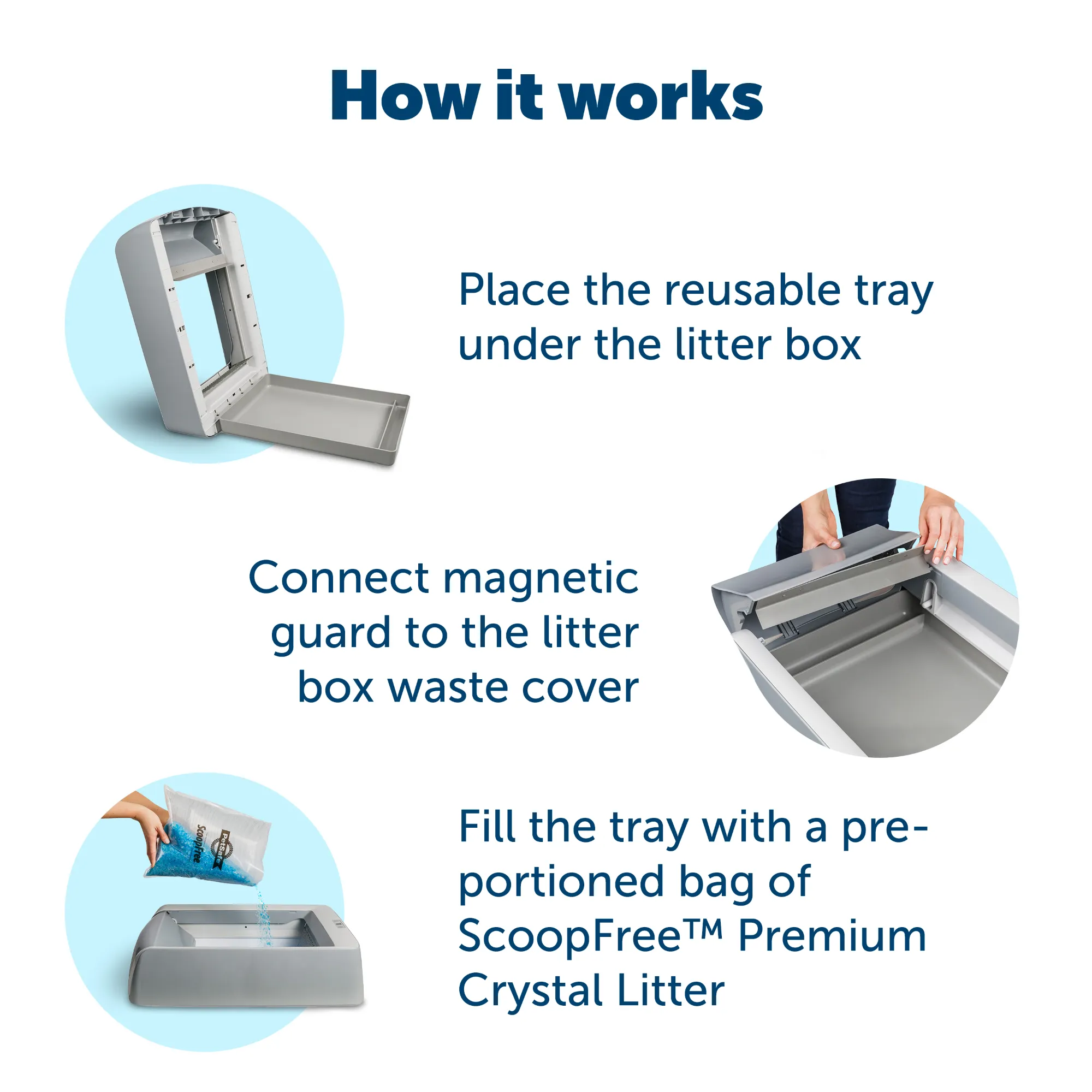 ScoopFree® Reusable Tray with Crystal Litter