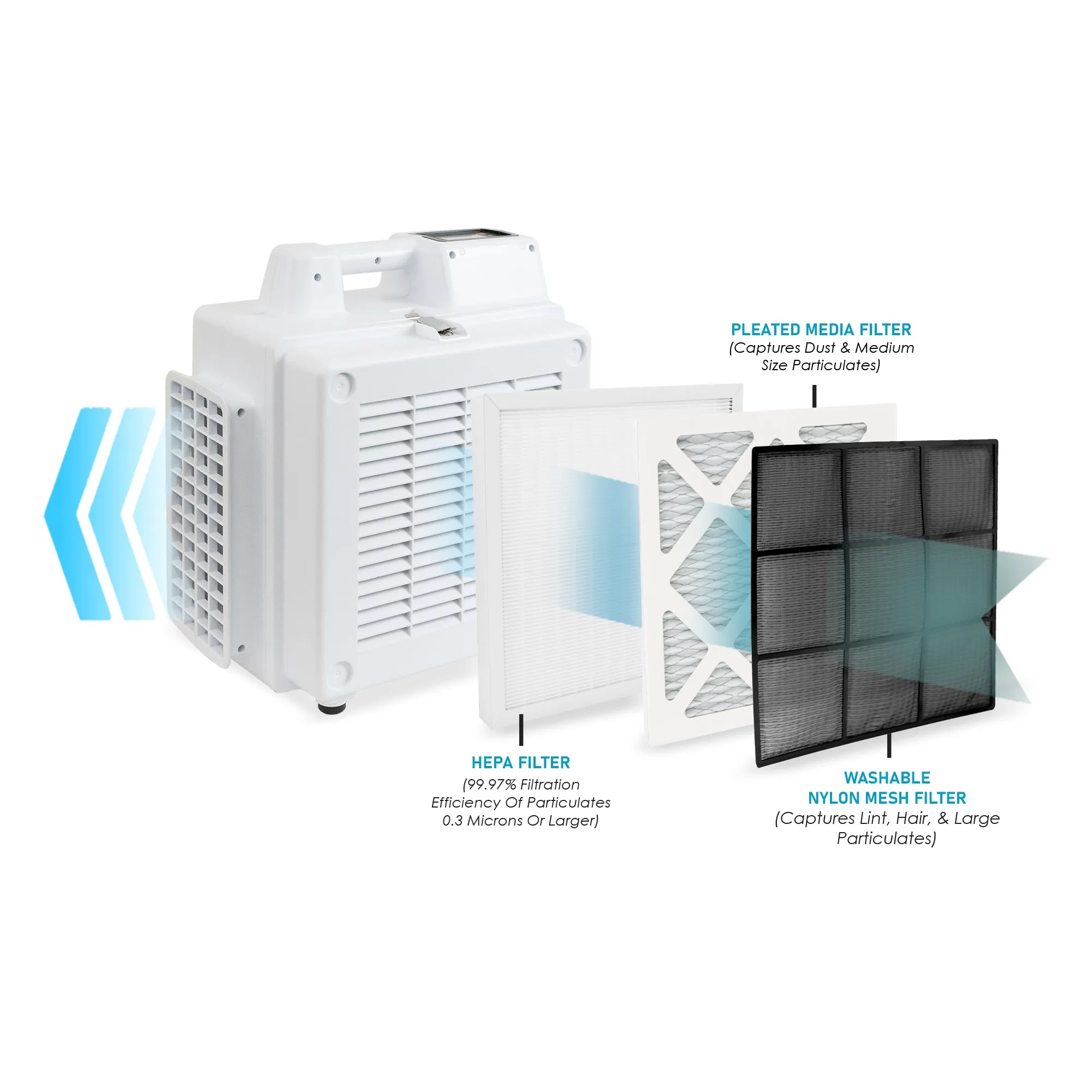 XPOWER X-2800 Commercial 5 Stage Filtration HEPA Purifier System, Negative Air Machine, Airborne Air Cleaner, Mini Air Scrubber with PM2.5 Air Sensor